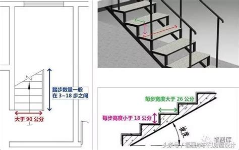 樓梯闊度|住宅樓梯尺寸指南：打造舒適安全的居住空間